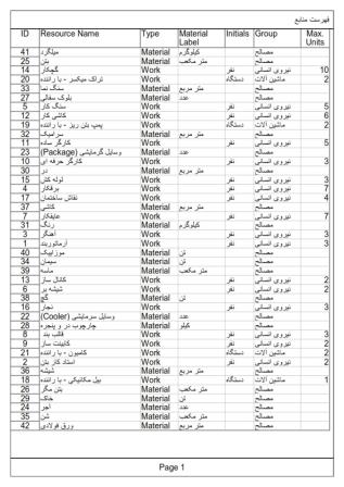 برنامه زمانبندی ساختمان 4 طبقه بتنی  14 ماهه (همکف + 3 طبقه)